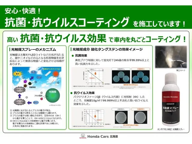 Honda Hybrid Z 2019 photo 2