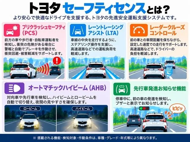 Toyota Yaris 2020 photo 5