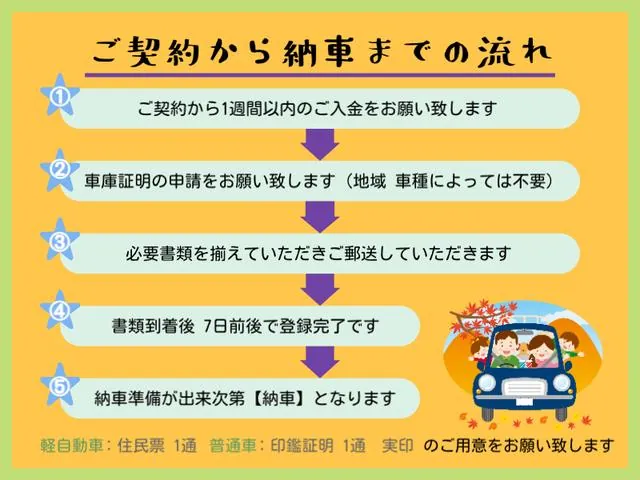 Toyota Alphard 2007 photo 5