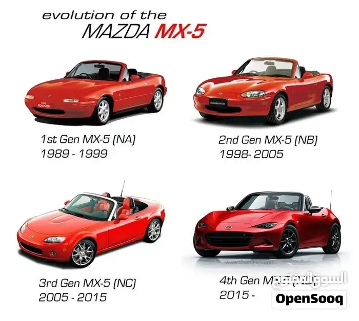 Mazda Mx-5