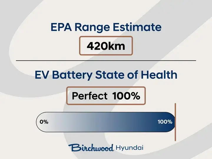 Hyundai Kona 2025 photo 4