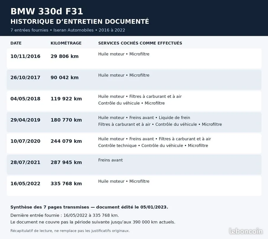 BMW Bmw Série 3 2016 photo 3