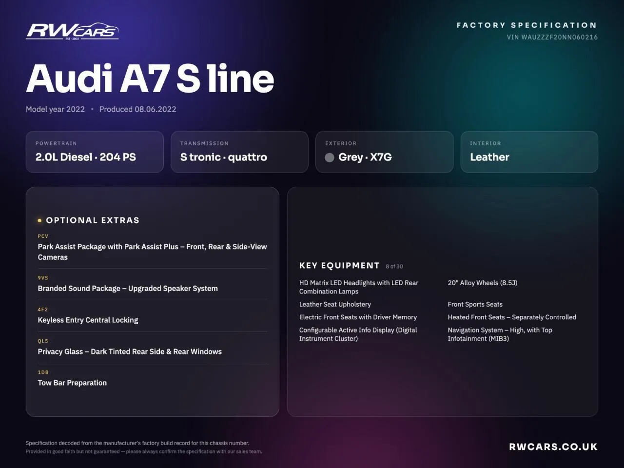 Audi A7 2022 photo 5