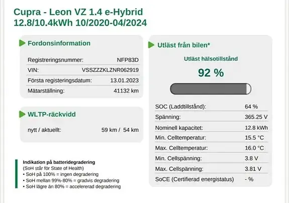Cupra Leon 2022 photo 2
