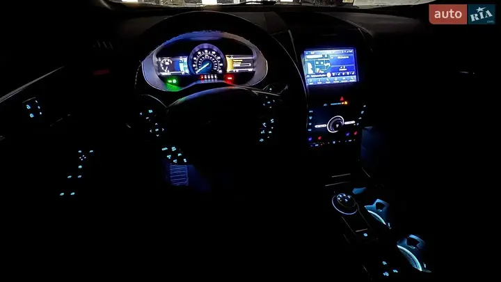 Ford Edge 2020 photo 5