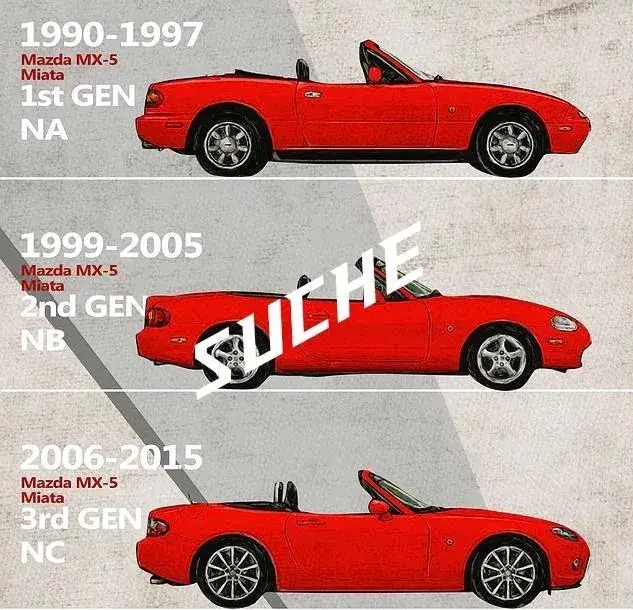 Mazda Mx-5