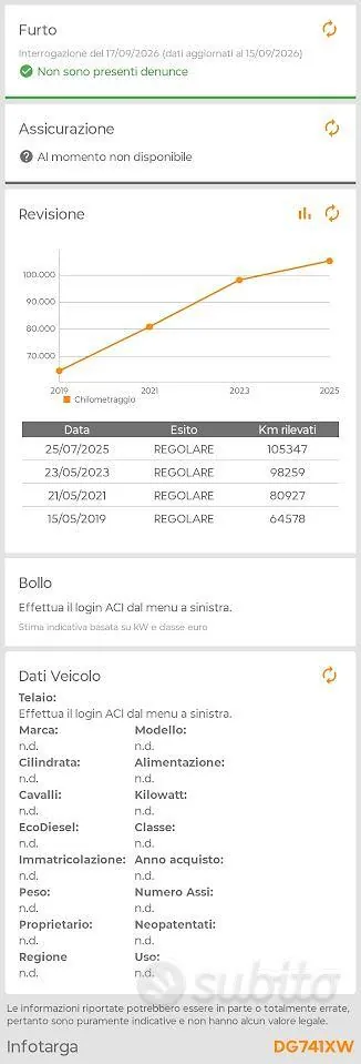 Fiat Panda 2007 photo 5