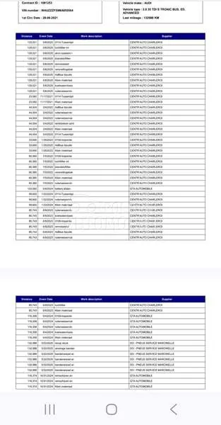 Audi A5 2021 photo 4