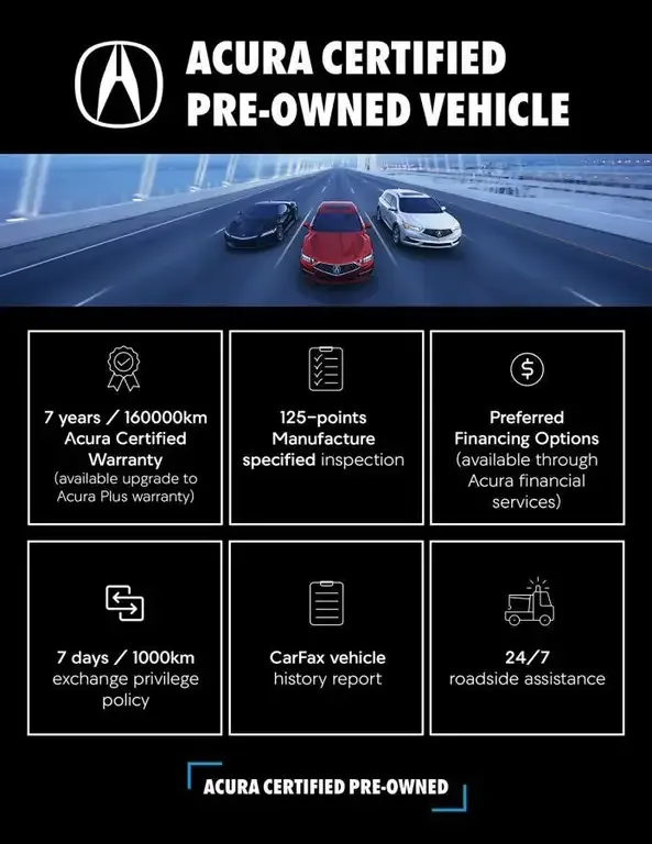 Acura Mdx 2023 photo 3