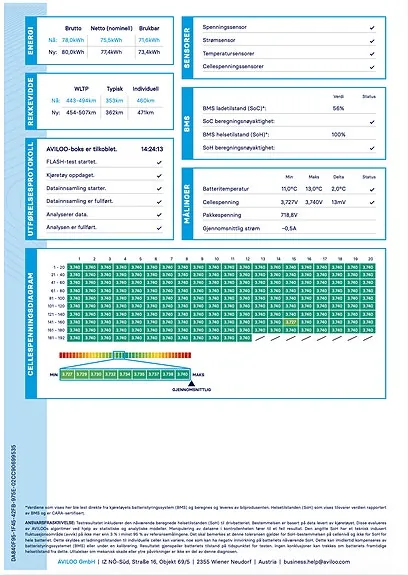 Hyundai Ioniq 5 2023 photo 3