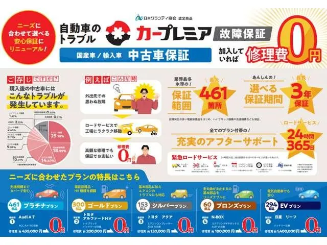 Mazda Roadster 2012 photo 3