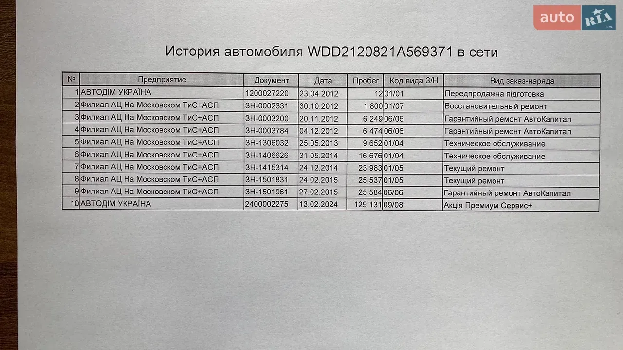 Mercedes-Benz E-Class 2012 photo 2