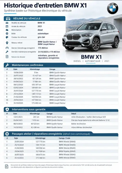 BMW X1 2021 photo 4