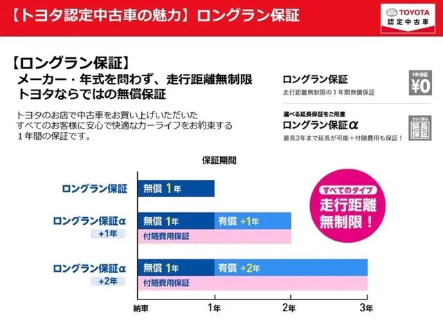 Toyota Alfaard 2020 photo 4