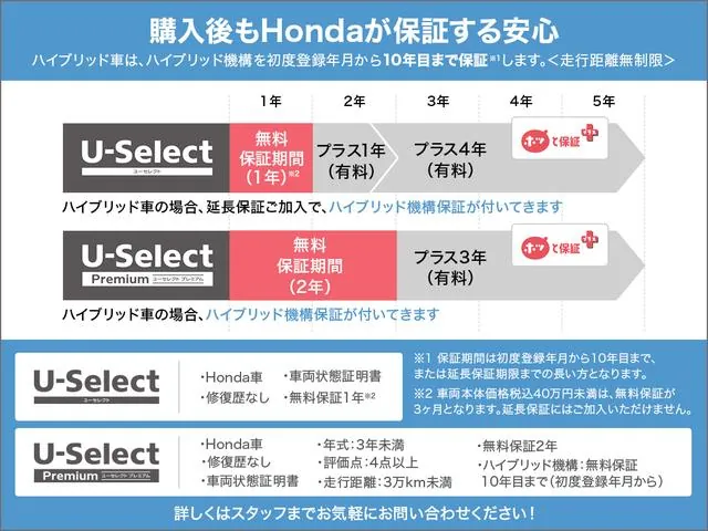 Honda Fit 2023 photo 4