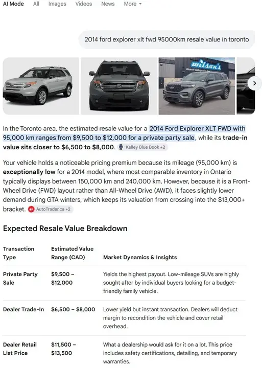 Ford Explorer 2014 photo 2