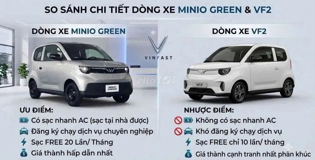 Vinfast Minio Green