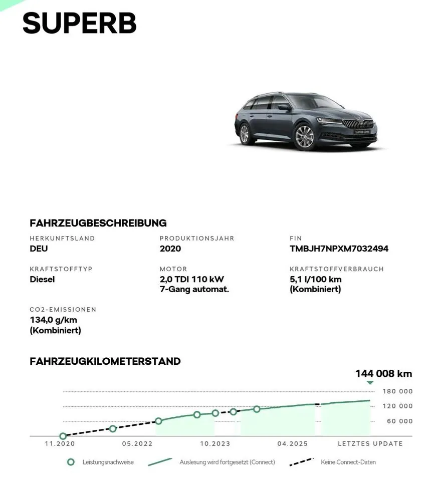 Skoda Superb