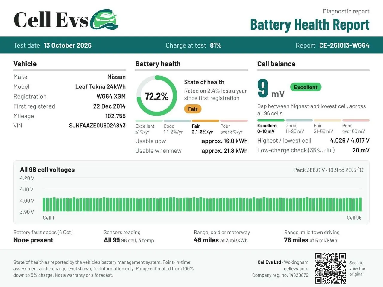 Nissan Leaf 2014 photo 2