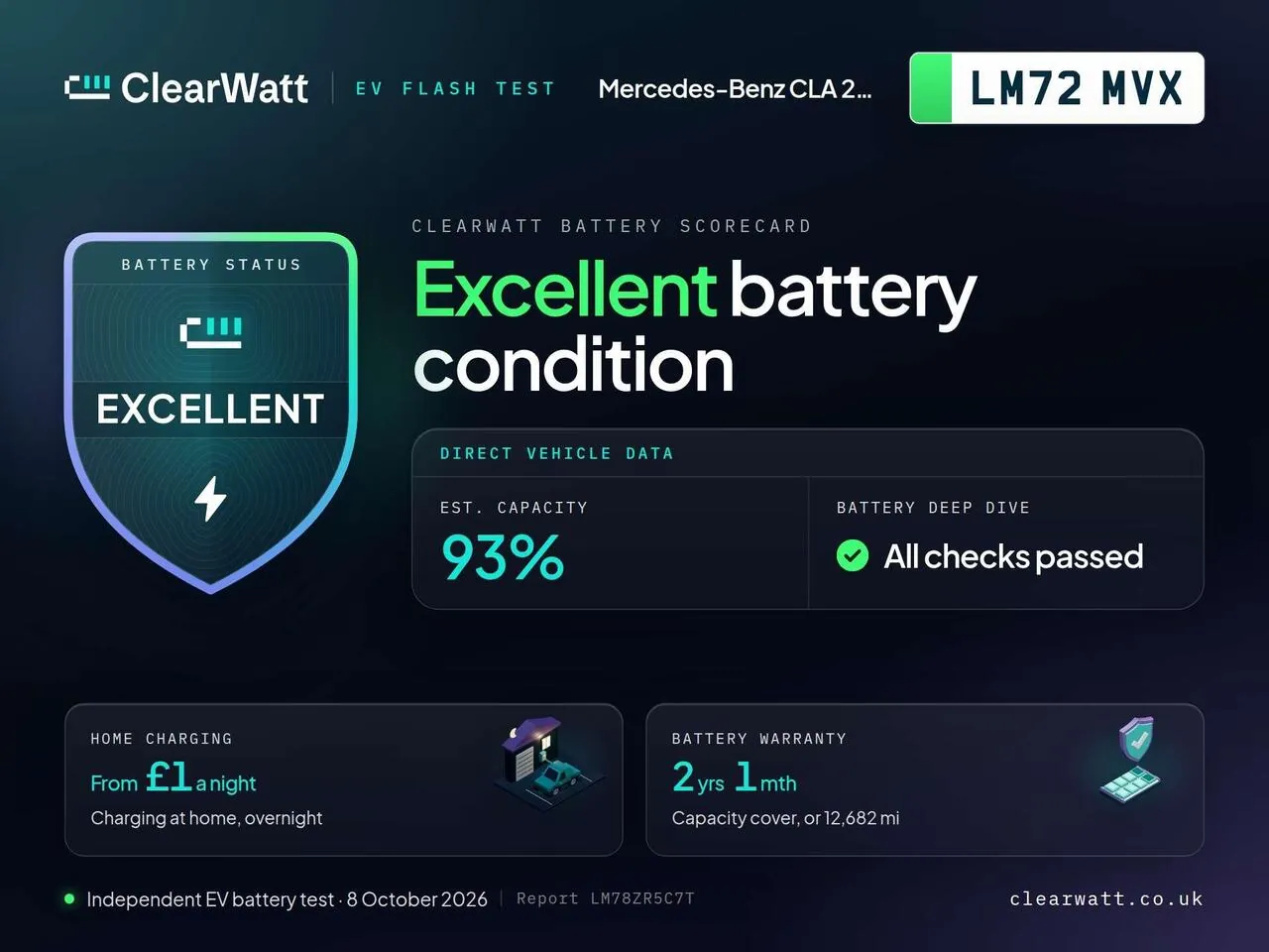 Mercedes-Benz Cla 2022 photo 2
