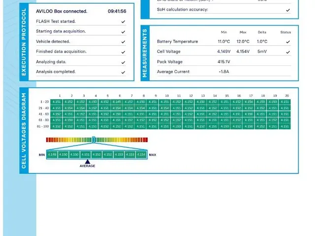 Mercedes-Benz Eqa 2022 photo 2