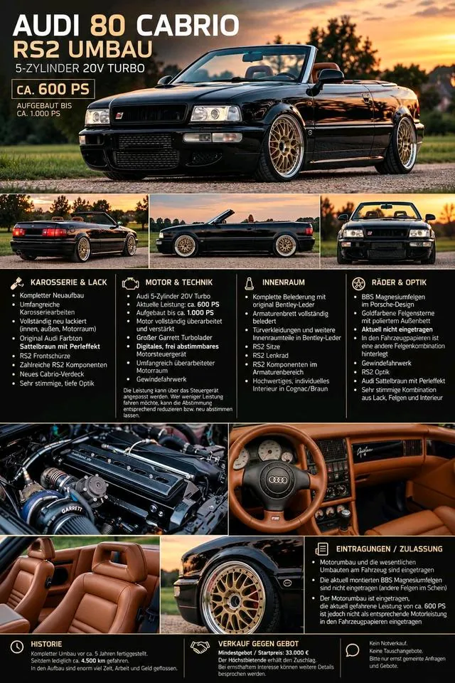 Audi Cabriolet