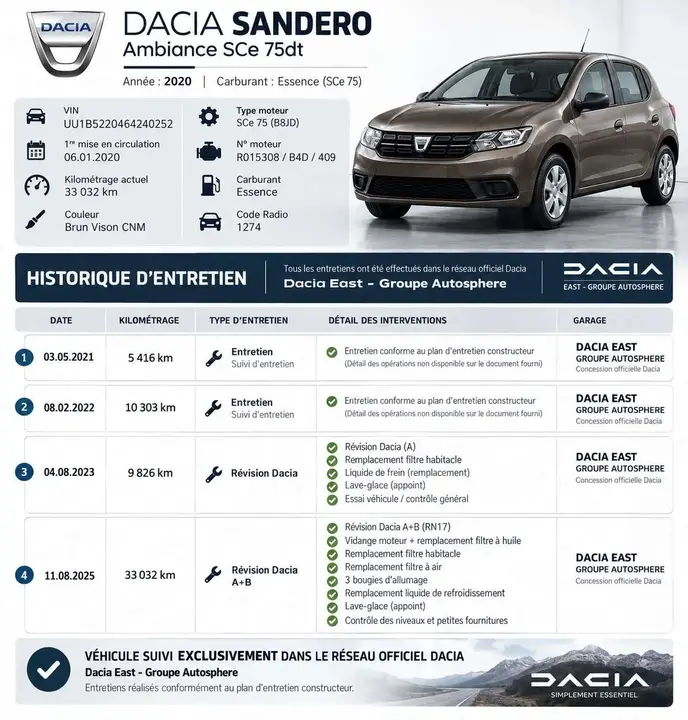 Dacia Sandero